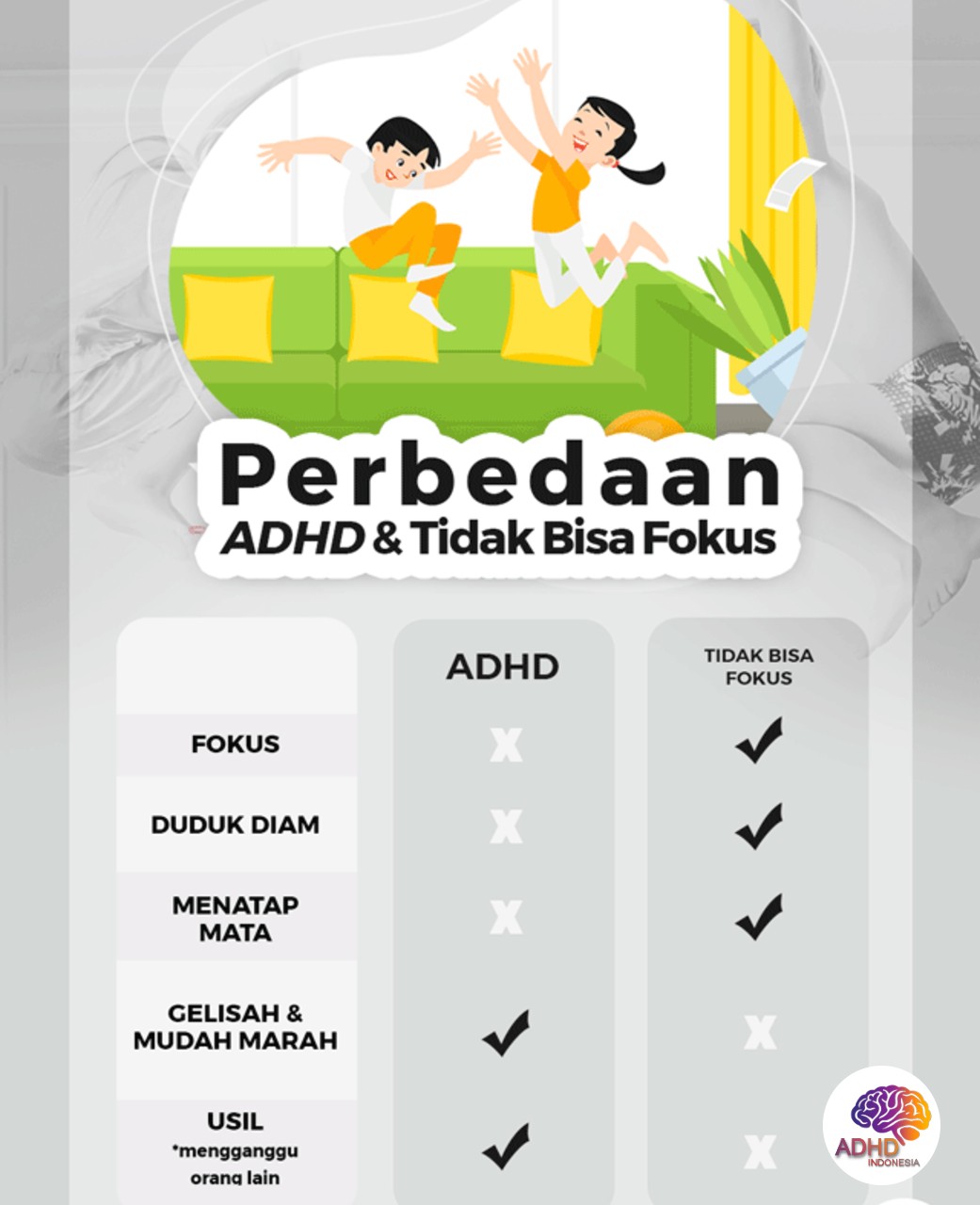 Apa Itu ADHD? Panduan Edukasi untuk Orang Tua di Kabupaten Pangandaran