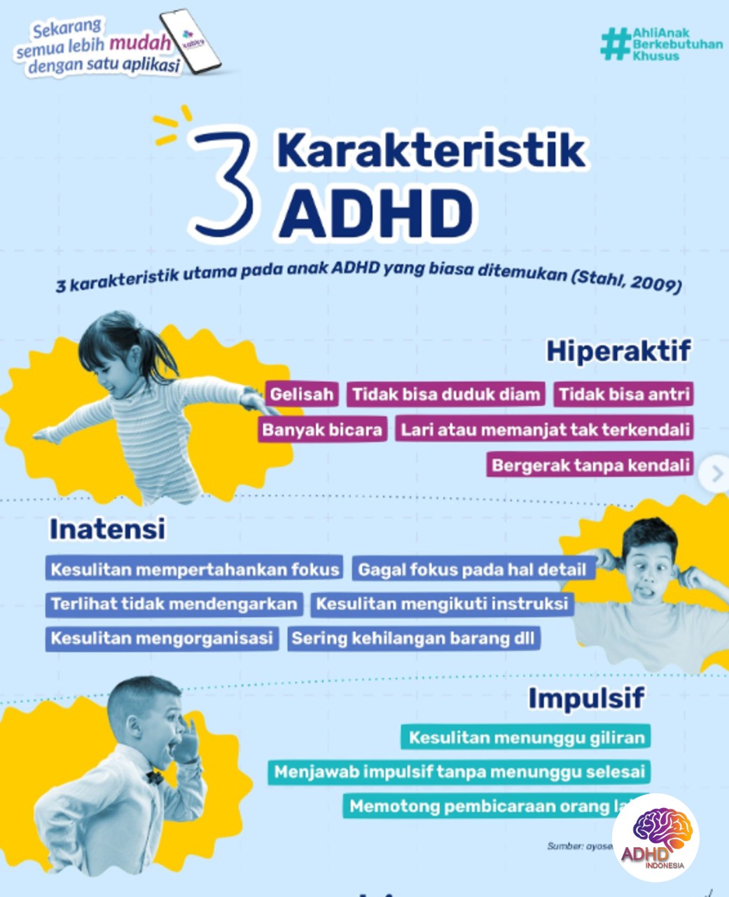 Jenis-Jenis ADHD dan Karakteristik Anak di Kabupaten Pangandaran