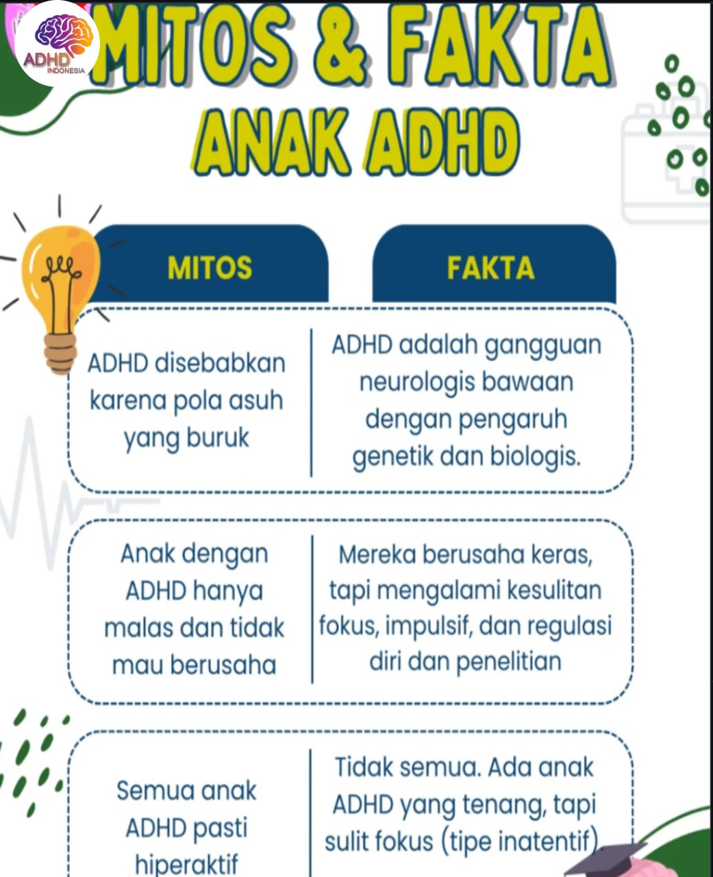 Mitos dan Fakta Seputar ADHD yang Beredar di Kabupaten Pangandaran
