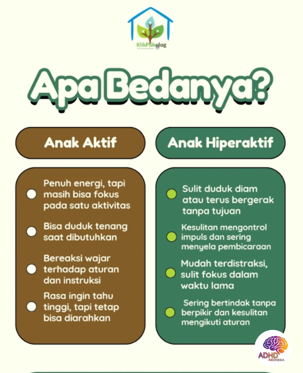 Perbedaan Anak Aktif dan ADHD yang Perlu Dipahami di Kabupaten Pangandaran