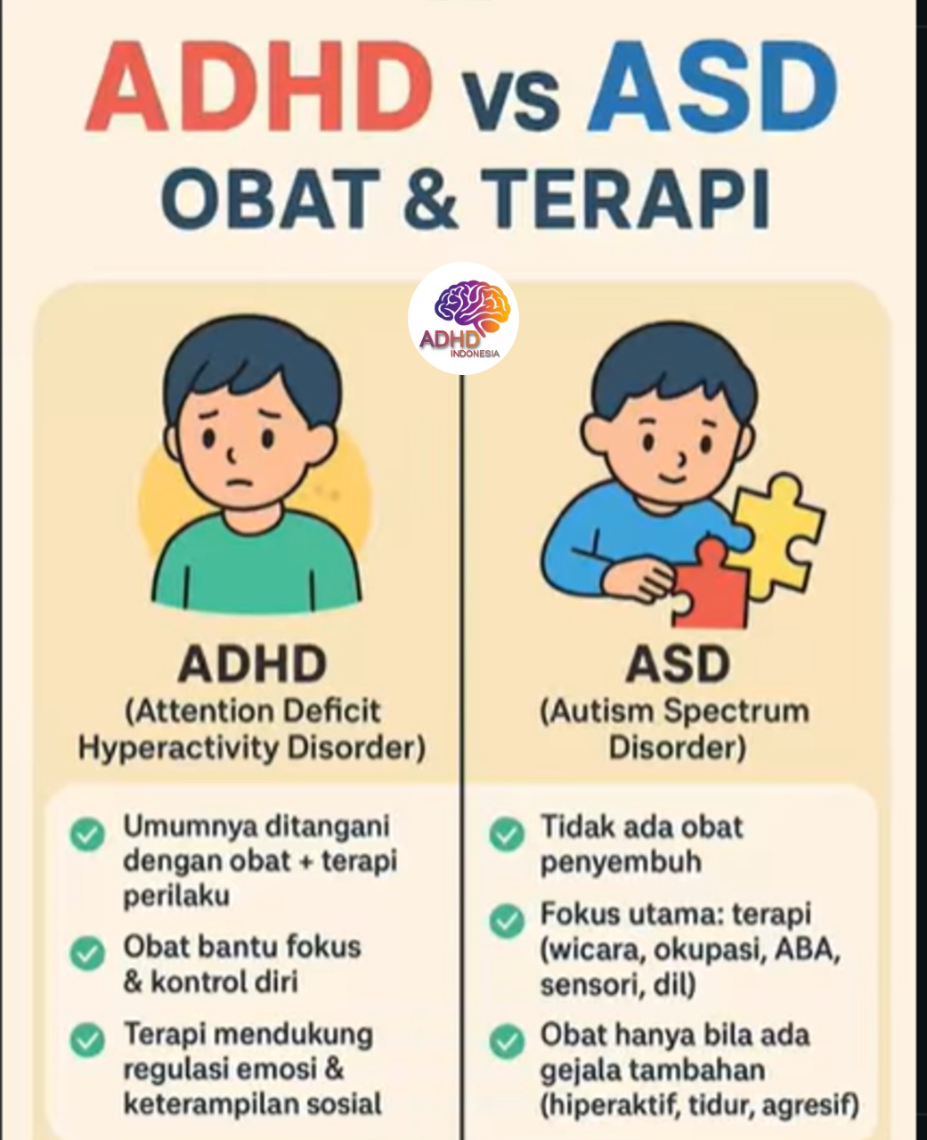 Terapi ADHD: Informasi Awal yang Perlu Diketahui Orang Tua di Kabupaten Pangandaran